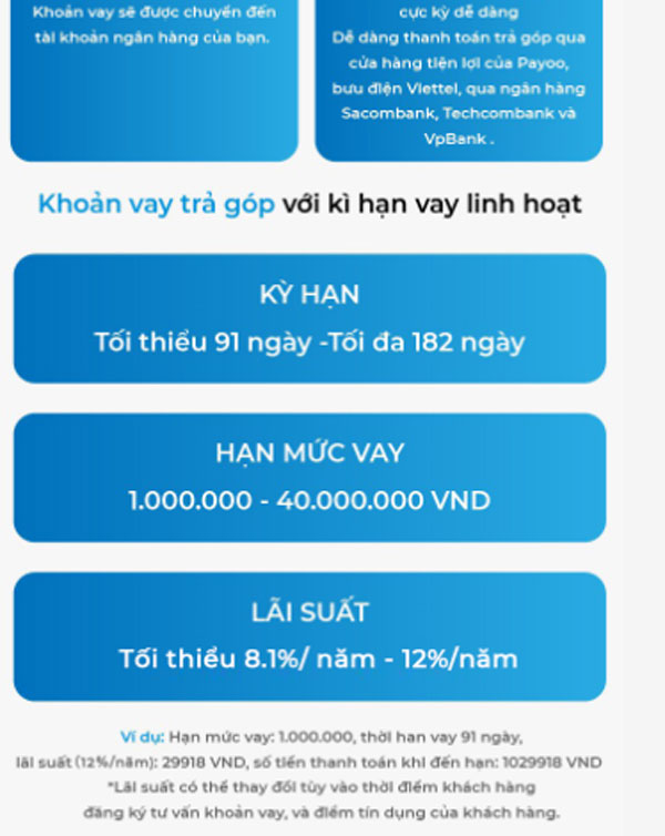 Hạn mức, lãi suất và kỳ hạn vay tại CityCredit